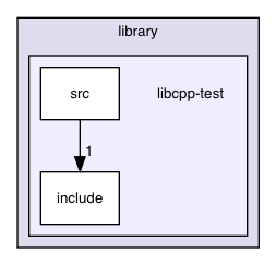 str/ev3-api/library/libcpp-test