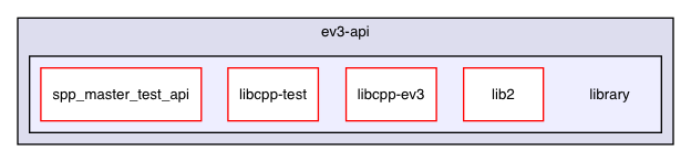 str/ev3-api/library