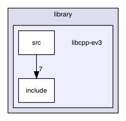 str/ev3-api/library/libcpp-ev3